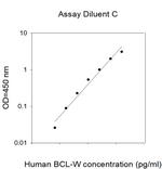 Human/Mouse/Rat BCL2L2 (BCL-W) ELISA Kit