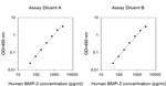 Human BMP-2 ELISA Kit