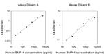 Human BMP-4 ELISA Kit
