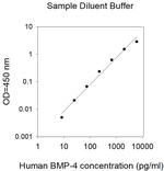 Human BMP-4-Cell Lysates ELISA Kit