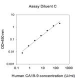Human CA19-9 ELISA Kit