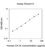 Human CA9 ELISA Kit