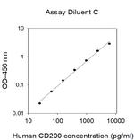 Human CD200 ELISA Kit
