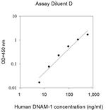 Human CD226/DNAM-1 ELISA Kit