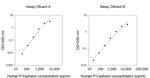 Human P-cadherin (CDH3) ELISA Kit