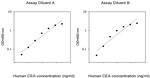Human CEA ELISA Kit