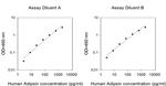 Human Complement Factor D/Adipsin ELISA Kit
