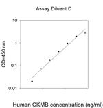 Human CKMB ELISA Kit