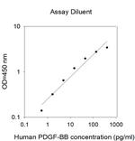 Human PDGF-BB (CSRP2) ELISA Kit