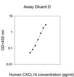 Human BRAK/CXCL14 ELISA Kit