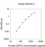 Human GCP-2/CXCL6 ELISA Kit