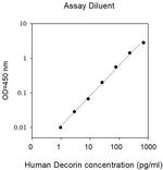 Human Decorin (DCN) ELISA Kit