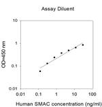 Human DIABLO/SMAC ELISA Kit