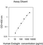 Human Endoglin (CD105) ELISA Kit