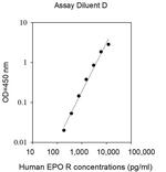 Human EPO Receptor ELISA Kit