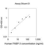 Human FABP3 (cardiac) ELISA Kit