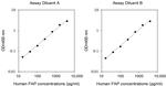 Human FAP ELISA Kit