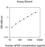 Human FGF1 (FGF alpha) ELISA Kit