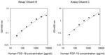 Human FGF19 ELISA Kit
