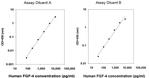 Human FGF4 ELISA Kit