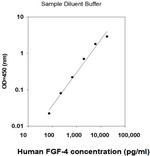 Human FGF4 (Cell Lysates) ELISA Kit