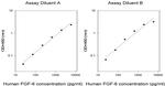 Human FGF6 ELISA Kit