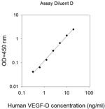 Human VEGF-D (FIGF) ELISA Kit