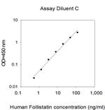 Human Follistatin (FST) ELISA Kit