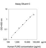 Human FSTL3/FLRG ELISA Kit