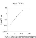 Human Glucagon ELISA Kit