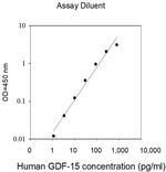 Human GDF15 ELISA Kit