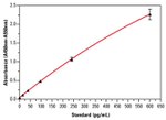 Human GM-CSF ELISA Kit