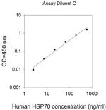 Human HSPA4 (HSP70) ELISA Kit