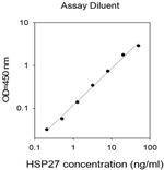 Human HSPB1 (HSP27) ELISA Kit