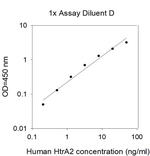 Human HTRA2 (OMI) ELISA Kit