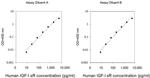 Human IGF1R ELISA Kit