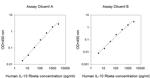 Human IL-10RB ELISA Kit