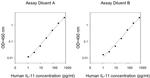 Human IL-11 ELISA Kit