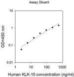 Human Kallikrein 10 ELISA Kit