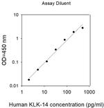 Human Kallikrein 14 ELISA Kit