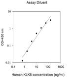 Human Kallikrein 6 ELISA Kit
