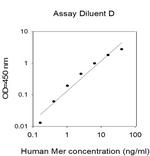 Human Mer (MERTK) ELISA Kit