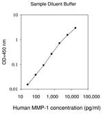 Human MMP1-Cell Lysate ELISA Kit