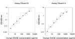 Human RAGE (MOK) ELISA Kit
