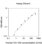 Human MUCIN 16/CA125 ELISA Kit