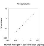 Human Nidogen-1/NID1 ELISA Kit