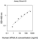 Human PAPP-A ELISA Kit