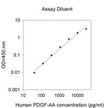 Human PDGF-AA ELISA Kit