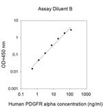 Human PDGFR beta ELISA Kit