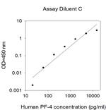 Human PF4 ELISA Kit